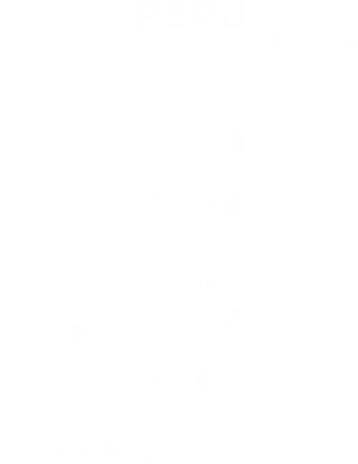 PACOTES CUSCO do Brasil